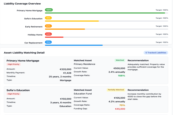 Rentisar Dashboard Preview